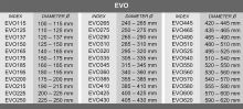 Pružná kanalizační spojka EVO DN 405 - 430 mm (3)